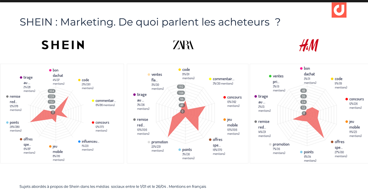 SHEIN les clés du succès sur les réseaux sociaux en France